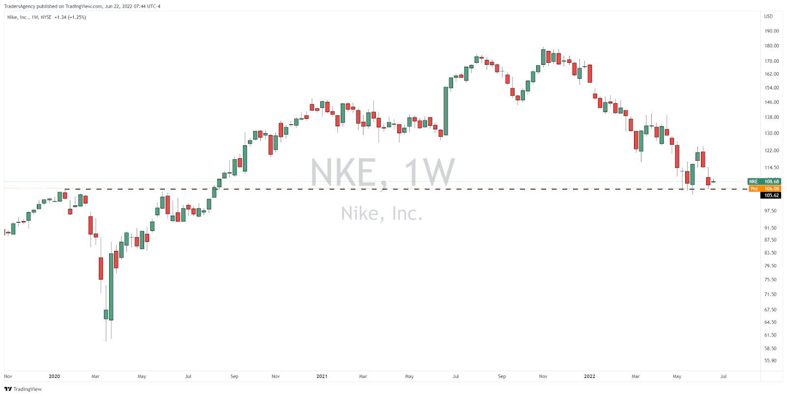 10 Stocks That Have Gone Nowhere for the Last Two Years
