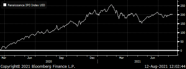 3 IPO Breakouts & 3 More to Watch