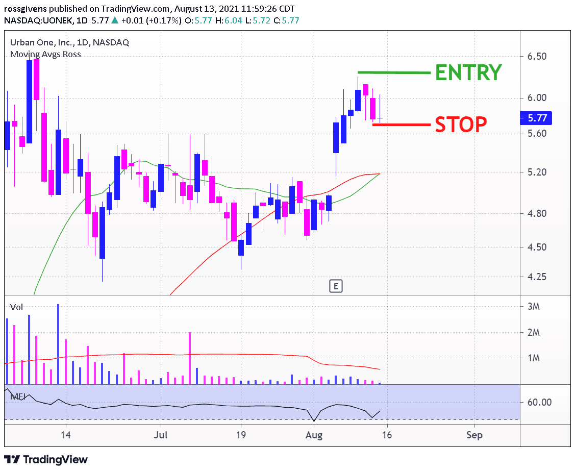 3 New Stocks Ready to Surge