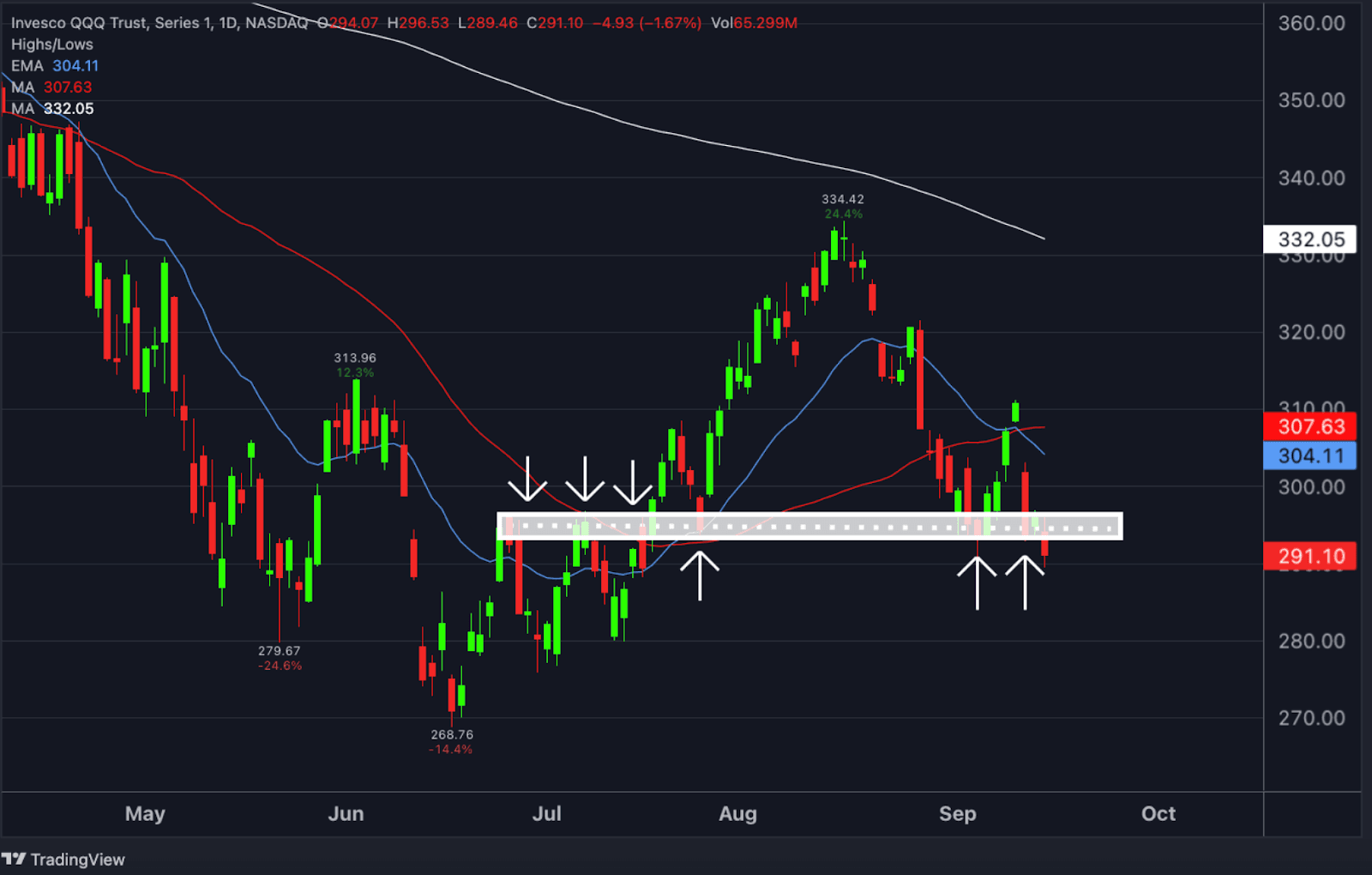 3 Stocks to Buy on This Pullback
