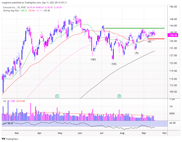 5 Stocks Set to Surge This Week