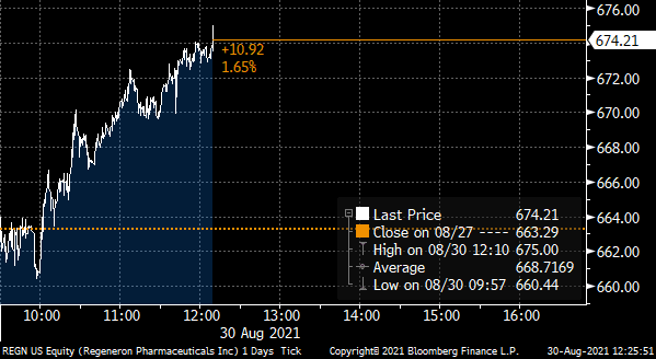 6 Warning Signs of a Weak Trade