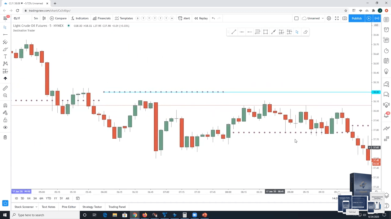 The Trades a Self Directed Auto Trading Strategy could have Placed – Destination Trader