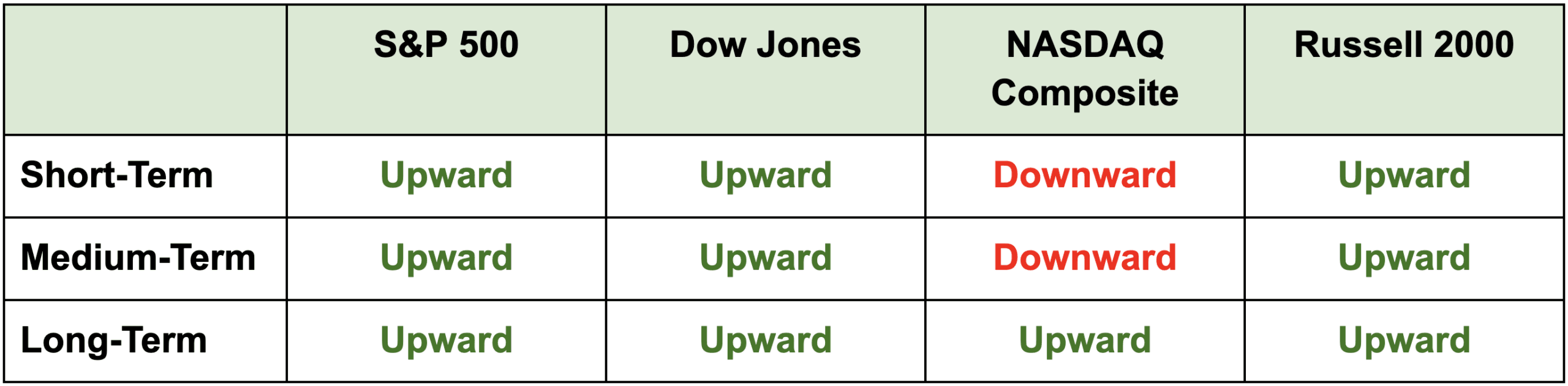 You Must Understand This Before Trading