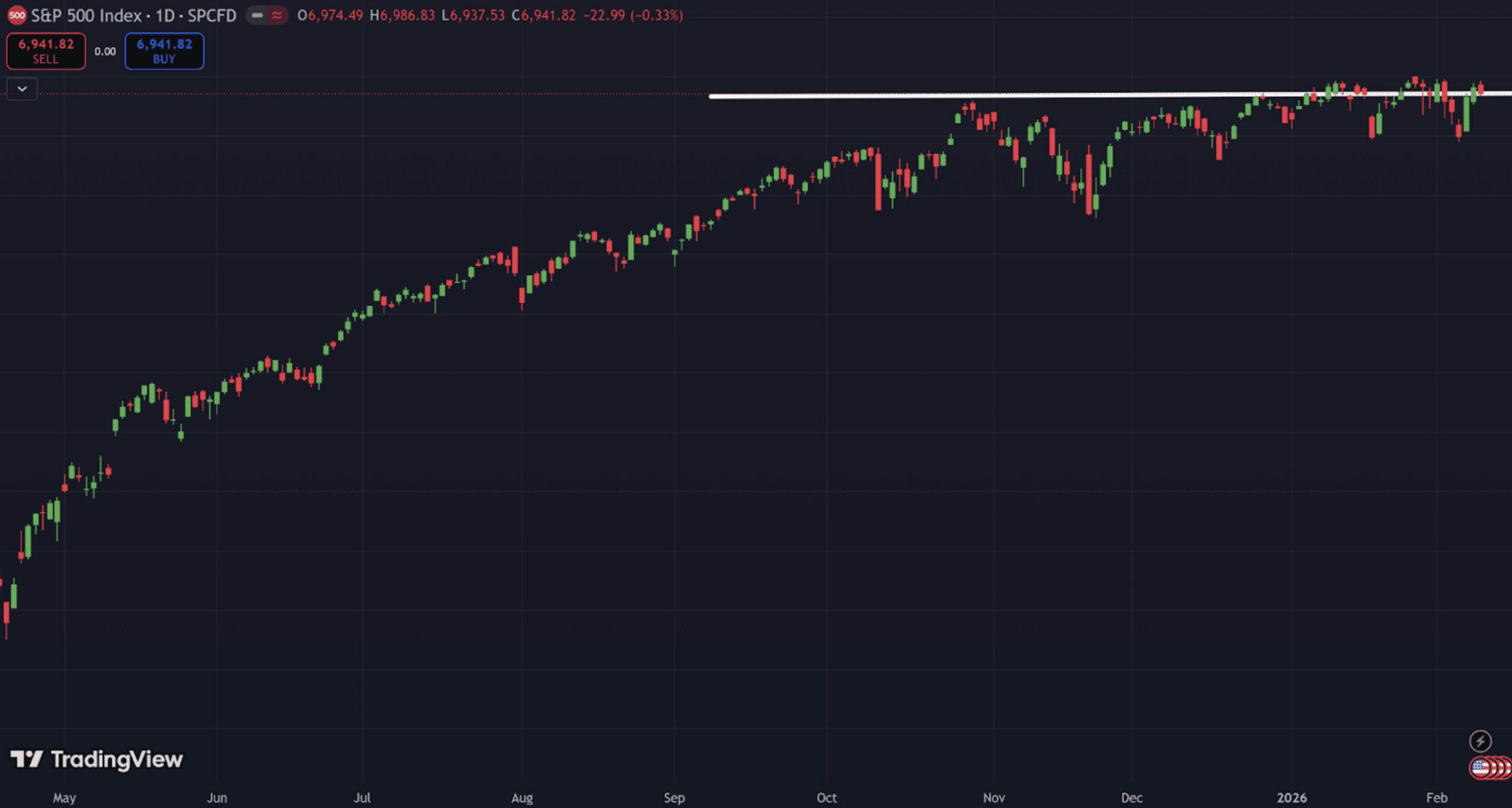 Hidden Areas of Strength