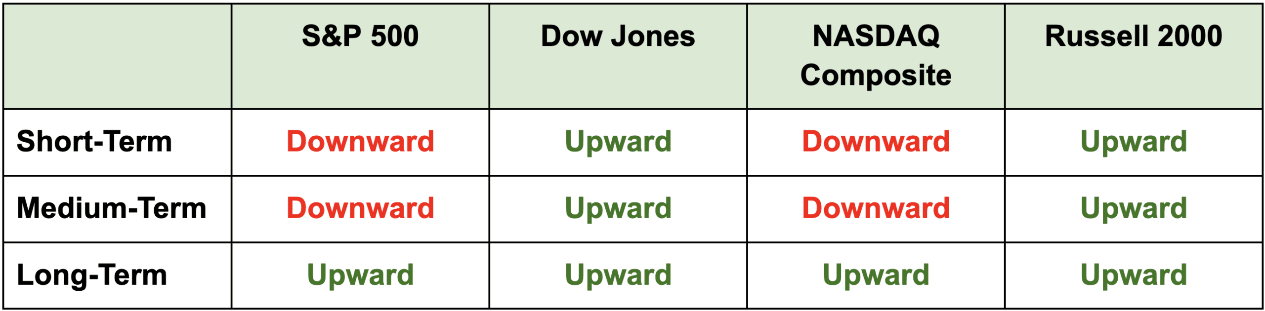 There’s No Opportunity Without This