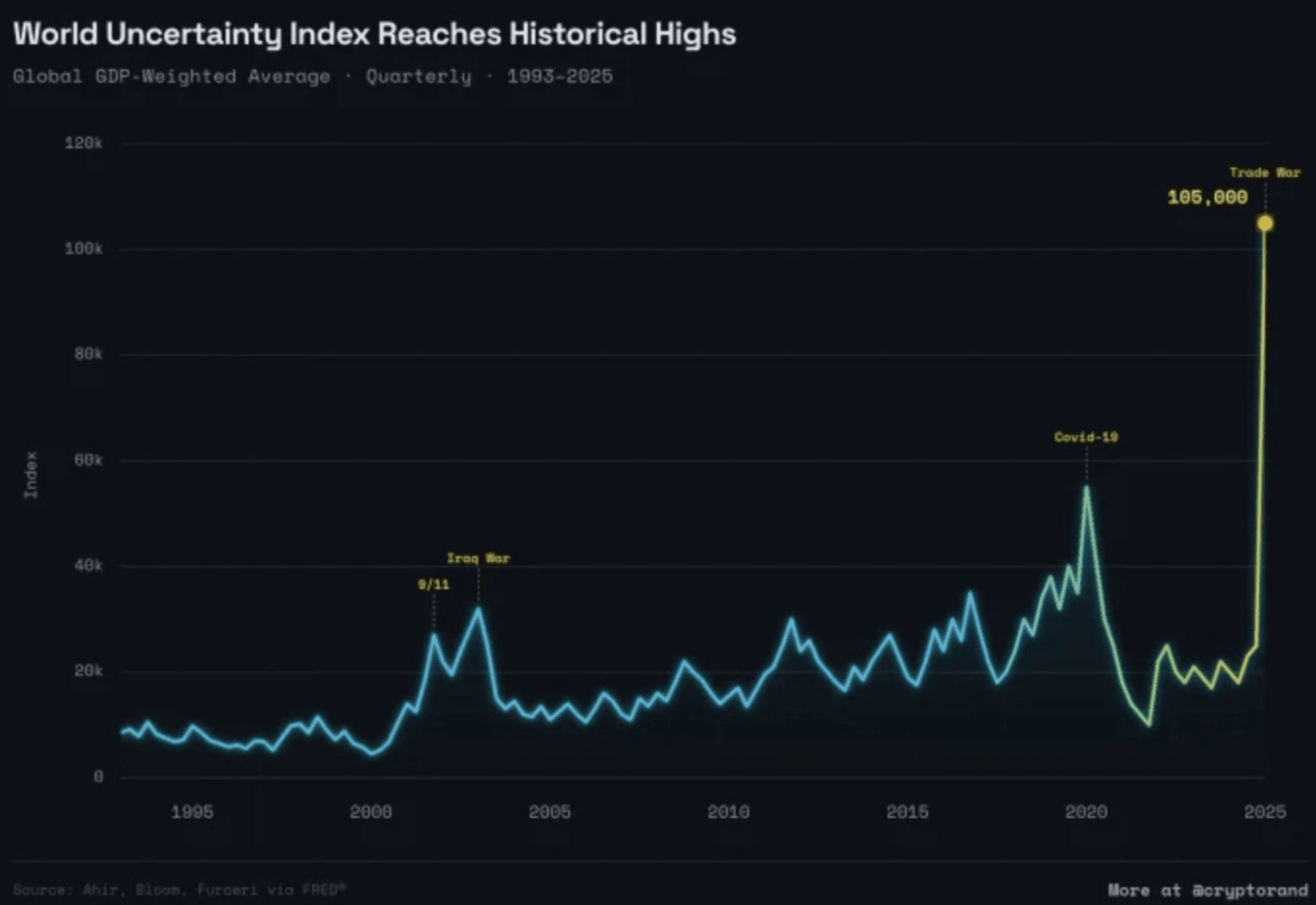 Maximum Uncertainty (and How to Play It)