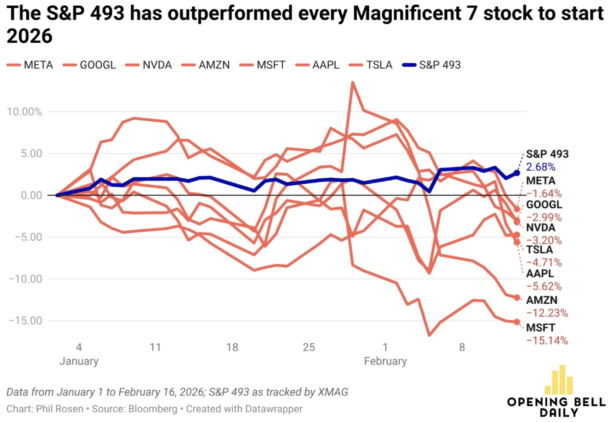 How to Beat the Market Without Picking Stocks