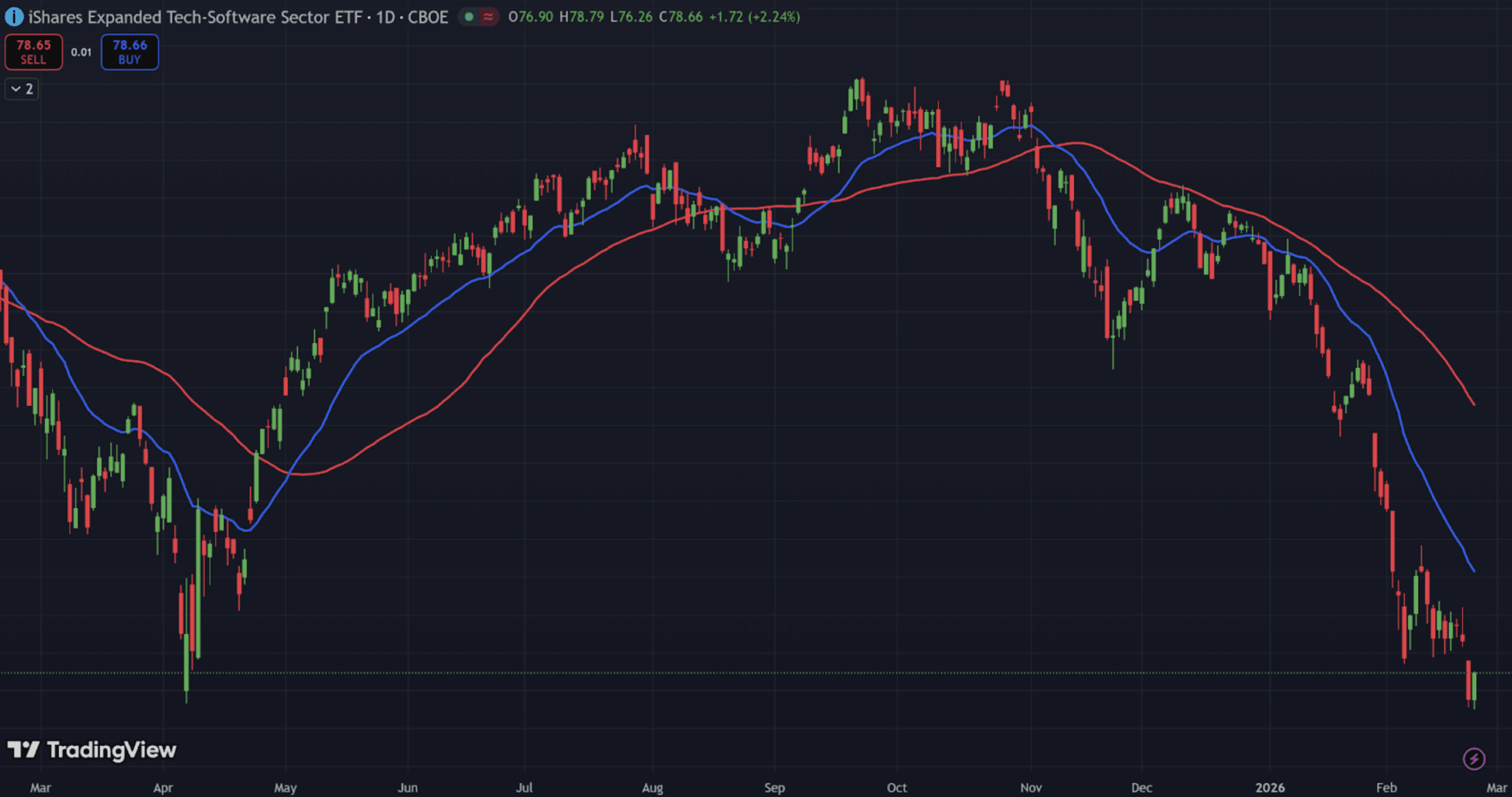 When NOT to Buy the Dip