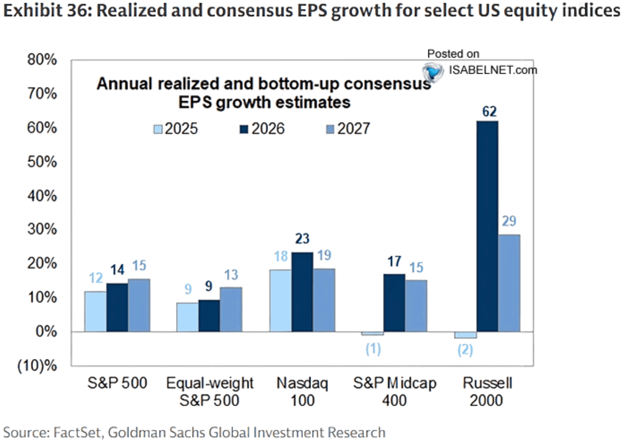 The Right “Bullish or Bearish” Question