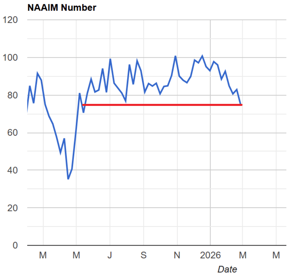 The Market’s March Surprise