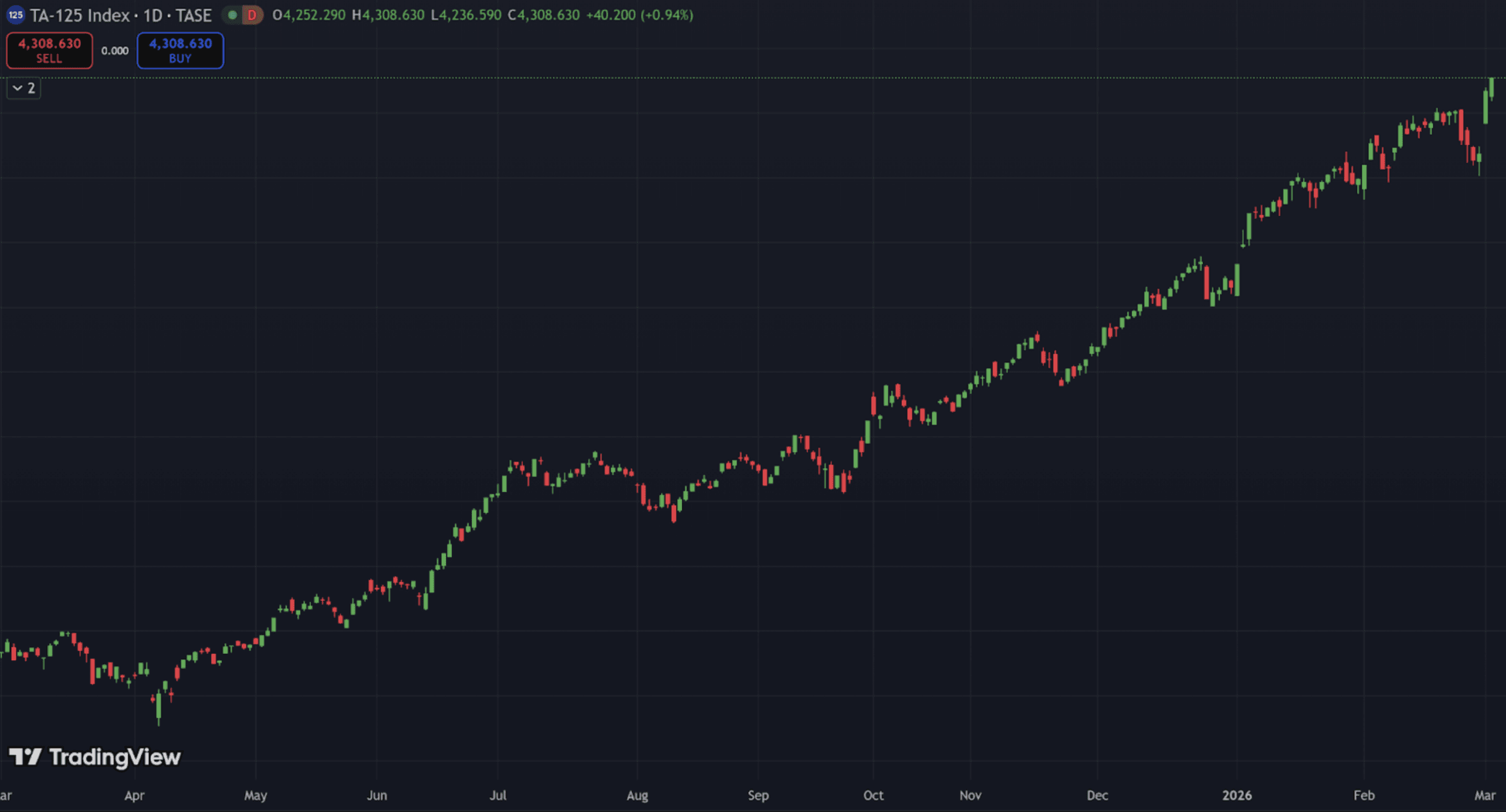 Counterintuitive Moves