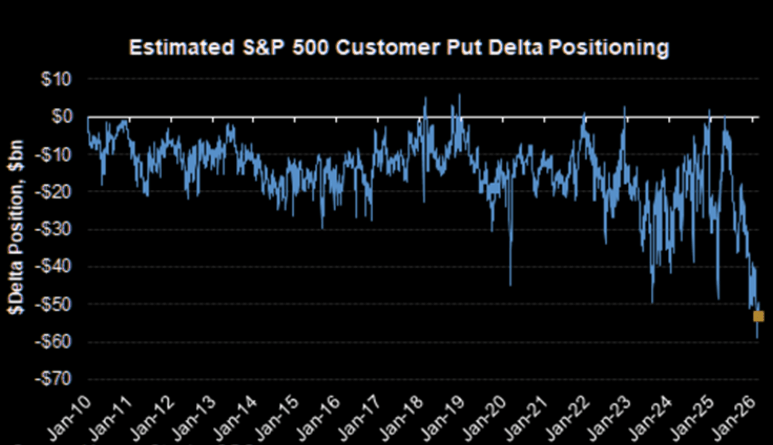 The Danger of Market “Tunnel Vision”