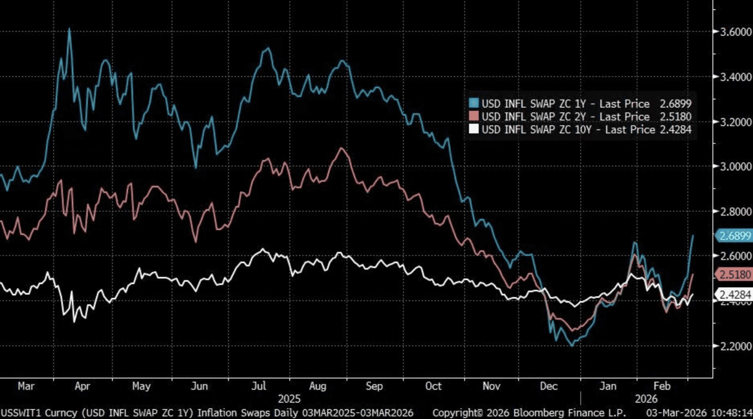 The Market’s Big Disconnect