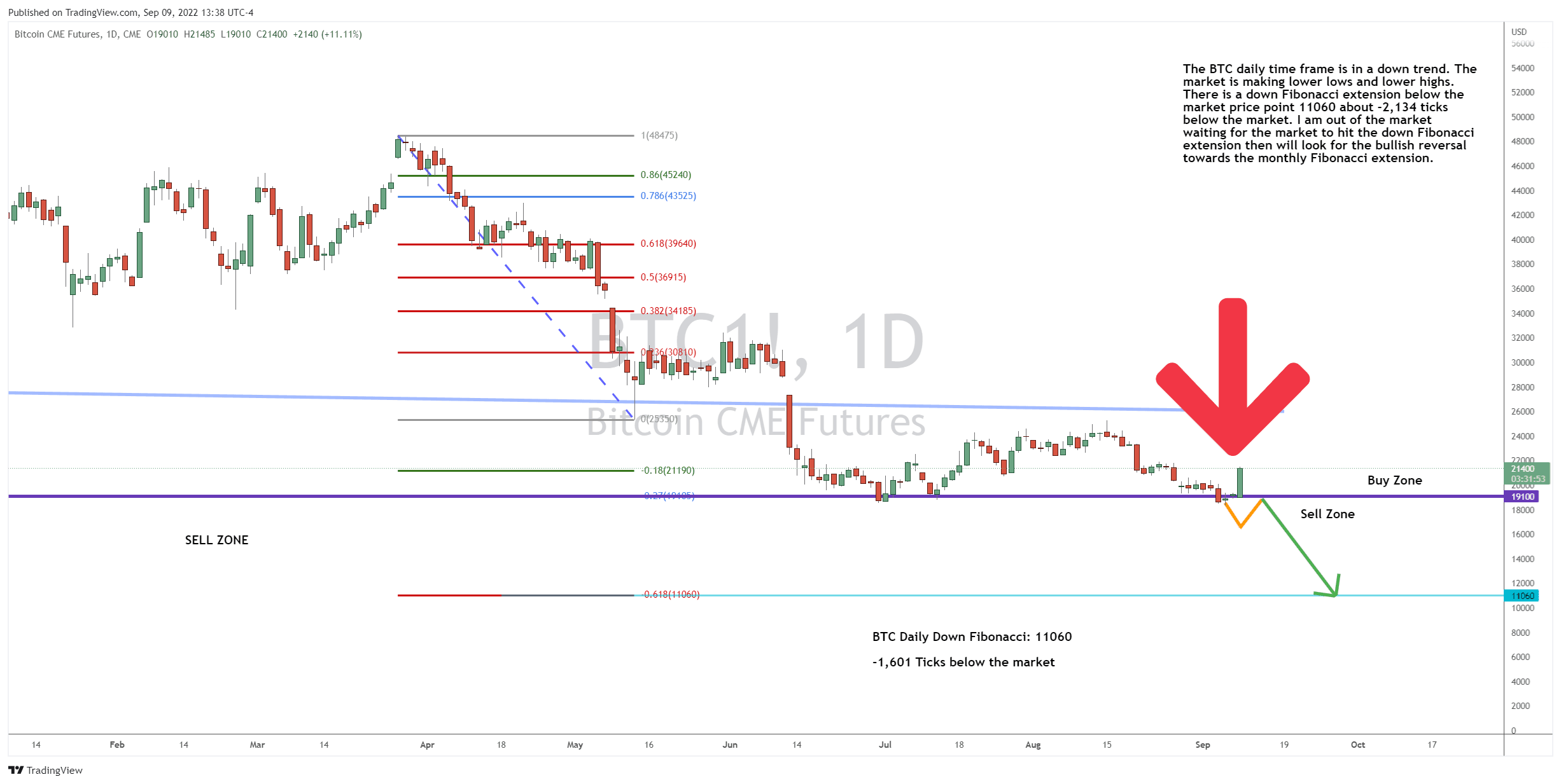 A Big Bounce for BTC… What’s Next?