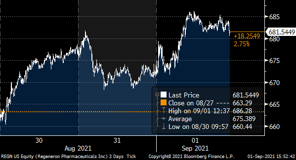 A Mid-Week Update on Our Surge Stocks