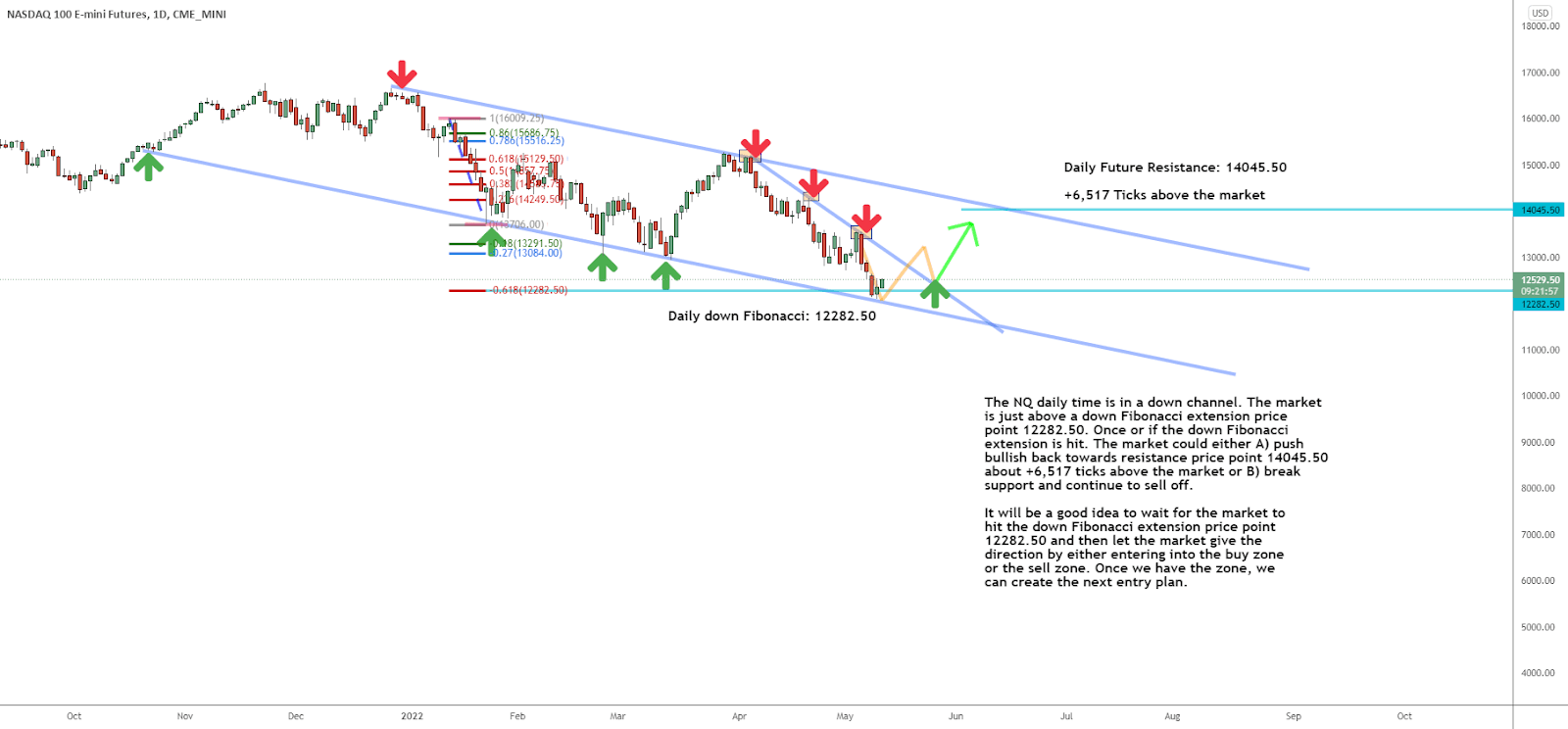 A Top Trade Idea for this Week