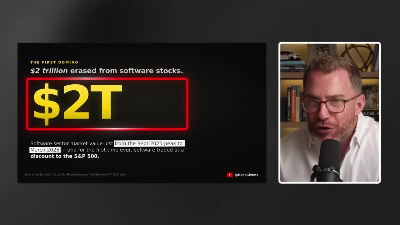 Stat graphic showing $2 trillion erased from software stocks