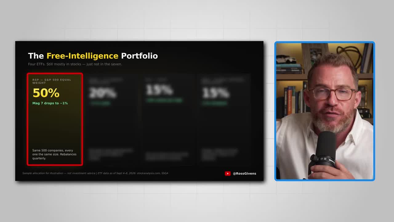 Slide showing 'The Free-Intelligence Portfolio' with 50% allocation to RSP (S&P 500 Equal Weight), cutting exposure to the seven largest names to about 1%
