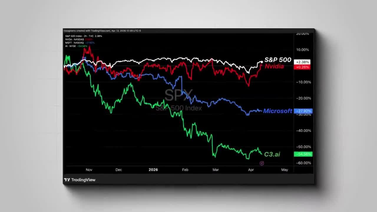 Chart comparing performance of major AI stocks versus the S&P 500