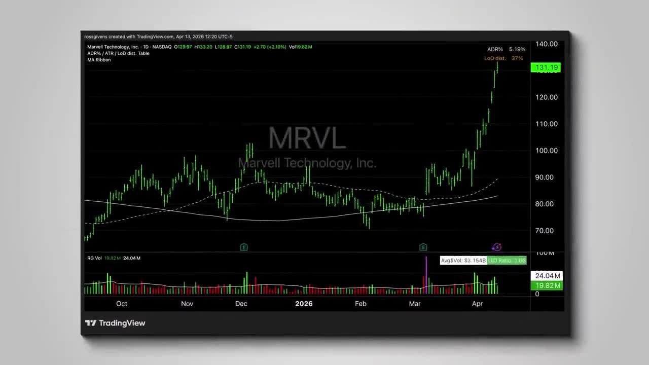 MRVL daily chart showing breakout above $130