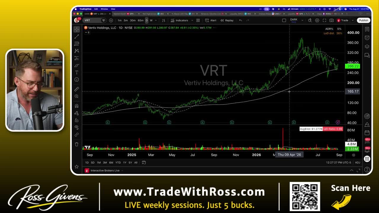 TradingView daily candlestick chart of Vertiv Holdings (VRT) showing price pullback from highs near $400 down to around $266, with the stock resting near its 200-day moving average.