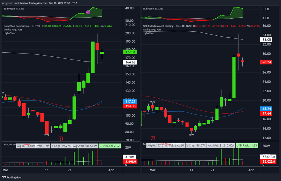 Are Meme and Pot Stocks Making a Comeback?