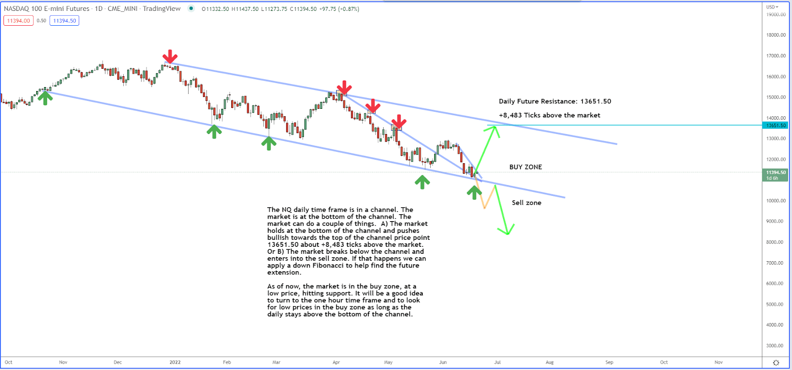 Are the Bulls Coming Back to Technology Stocks?