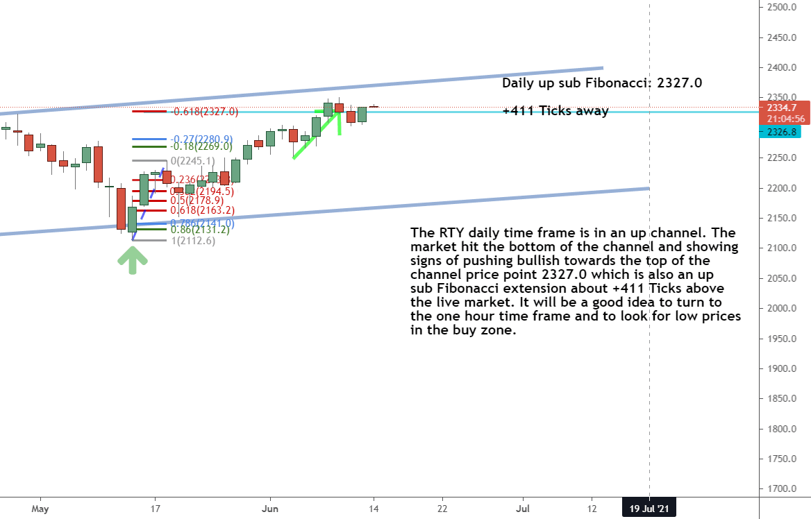 Are you ready to make money this week?