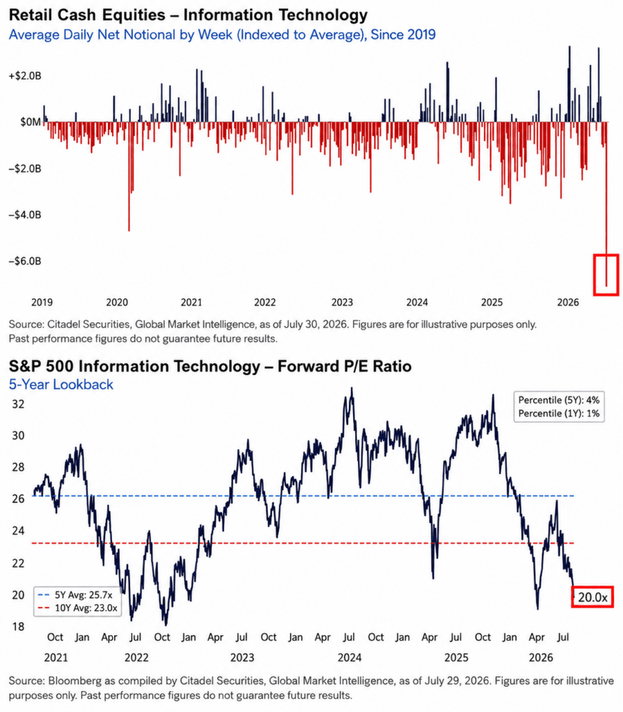 bad-timing-for-retail-traders