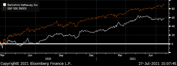 Beat Buffett With This Simple Strategy