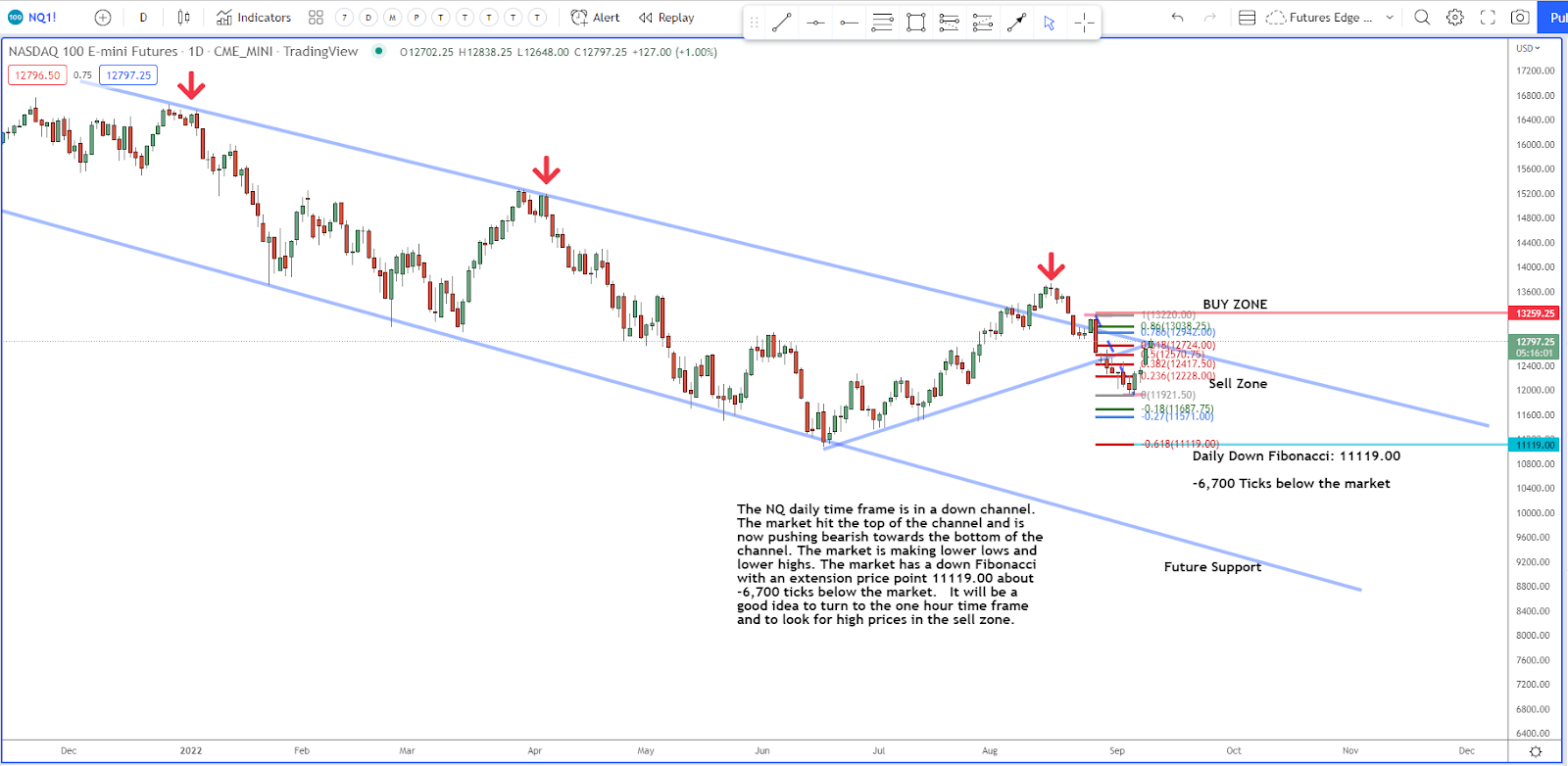 Big Tech is in Trading Trouble