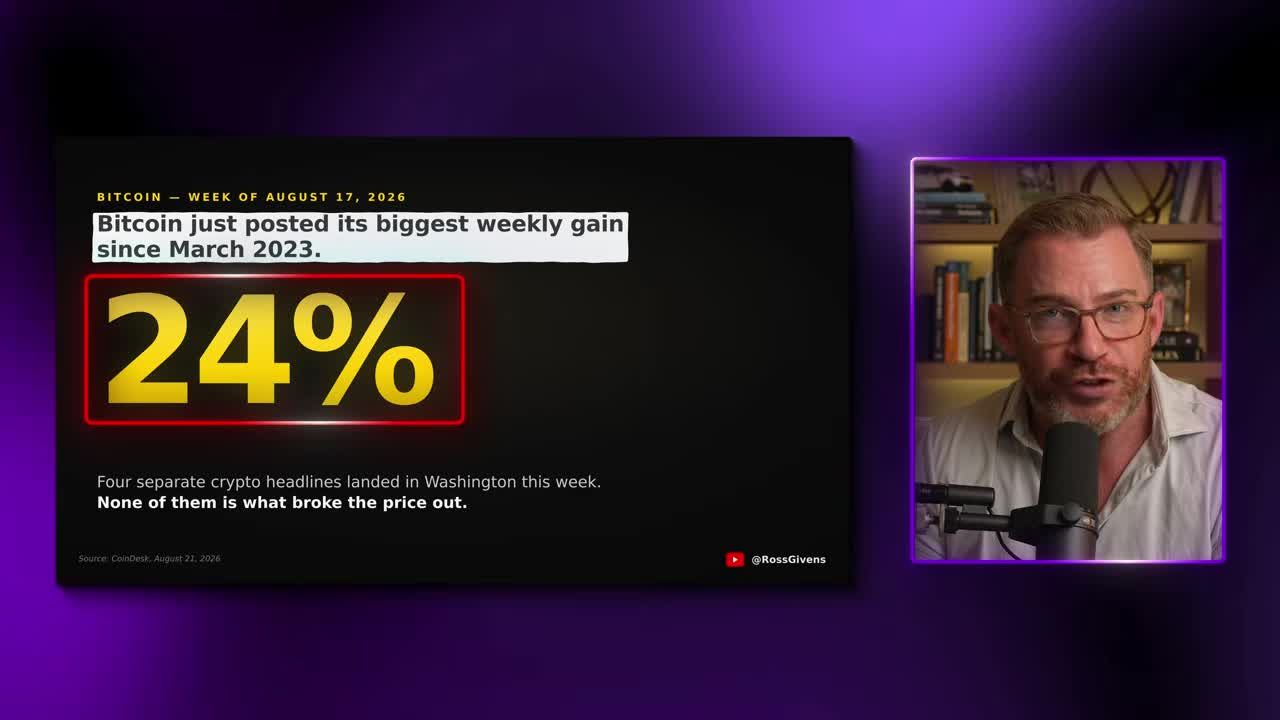 Stat overlay showing Bitcoin's 24% weekly gain, its biggest since March 2023