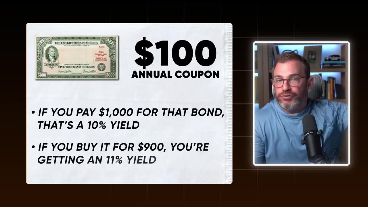 Infographic showing bond price vs yield relationship: a bond with $100 annual coupon yields 10% at $1,000 purchase price, but 11% at $900 purchase price
