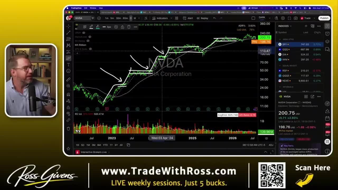 Daily candlestick chart showing a stair-step breakout pattern with arrows highlighting consolidation phases before continued uptrend
