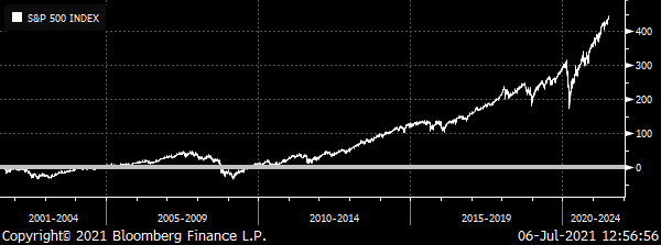 Cashing in on Real Companies Right Now
