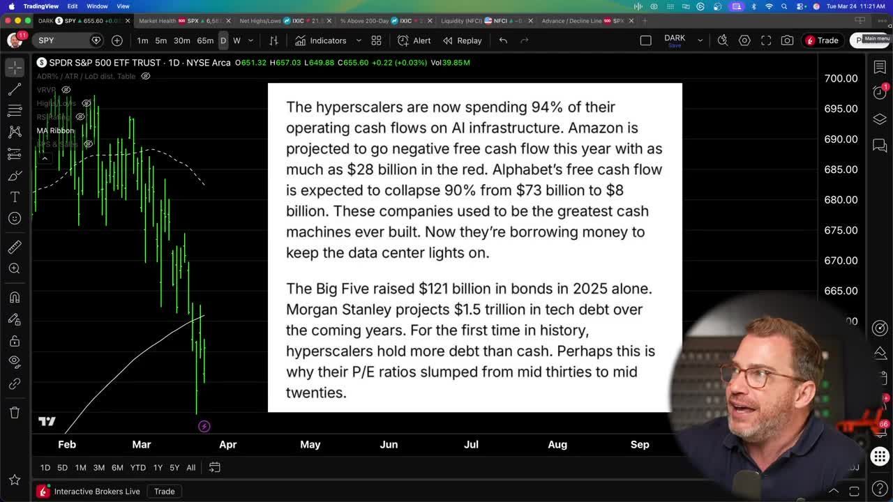 Text overlay showing hyperscalers spending on AI infrastructure, with the Big Five raising $121 billion in bonds