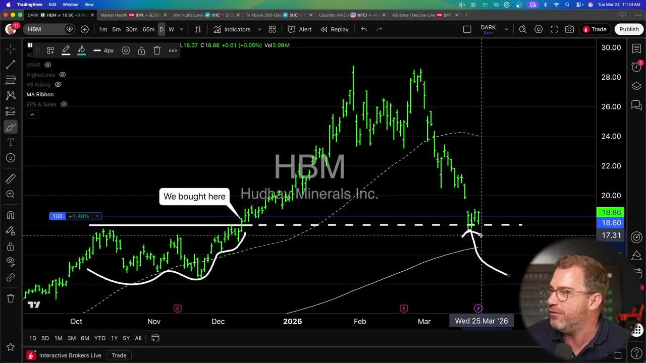 Daily candlestick chart of HBM (Hudbay Minerals Inc.) showing annotated buy point, a run-up, a rollover, and current price testing the 200-day moving average and previous breakout support level.