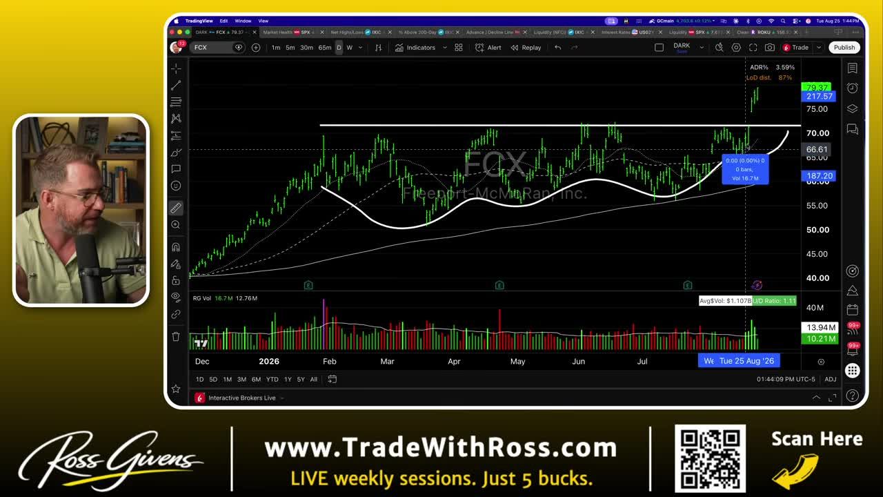 FCX daily candlestick chart showing breakout pattern with trendline