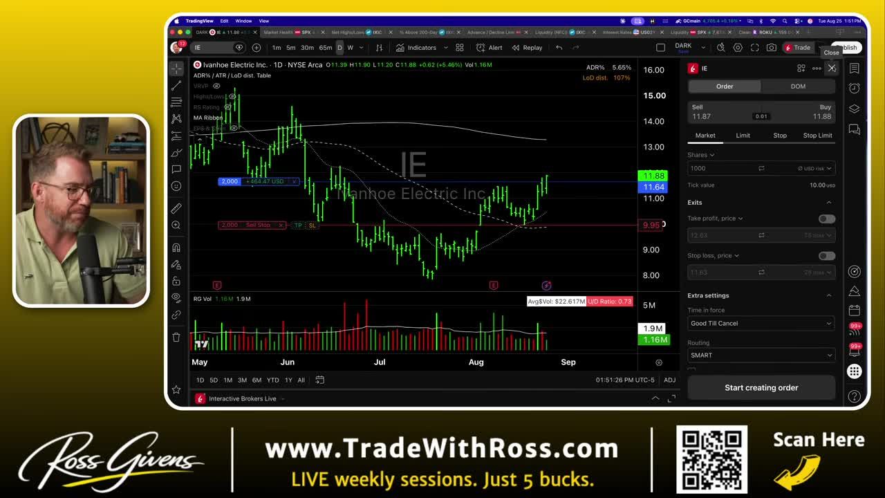 Ivanhoe Electric (IE) daily candlestick chart showing a buy setup at market with a stop loss at a recent swing low