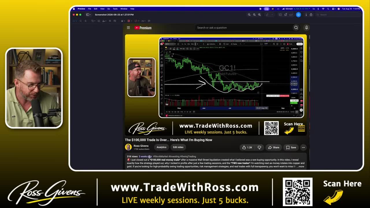 Gold Futures (GC1!) candlestick chart showing a completed trade off the lows