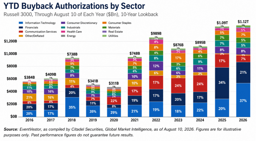 corporate-america-is-opening-the-checkbook
