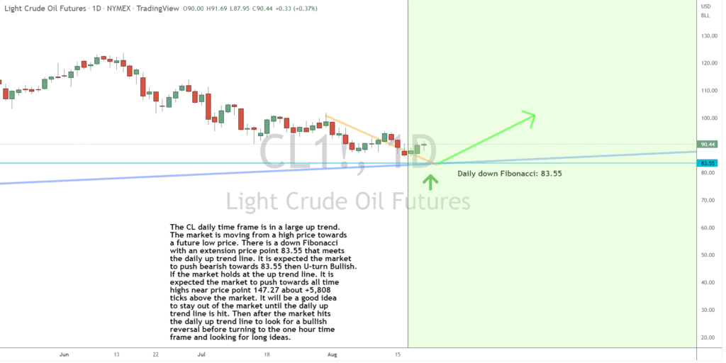Crude Oil Trade Idea Moving Along As Planned