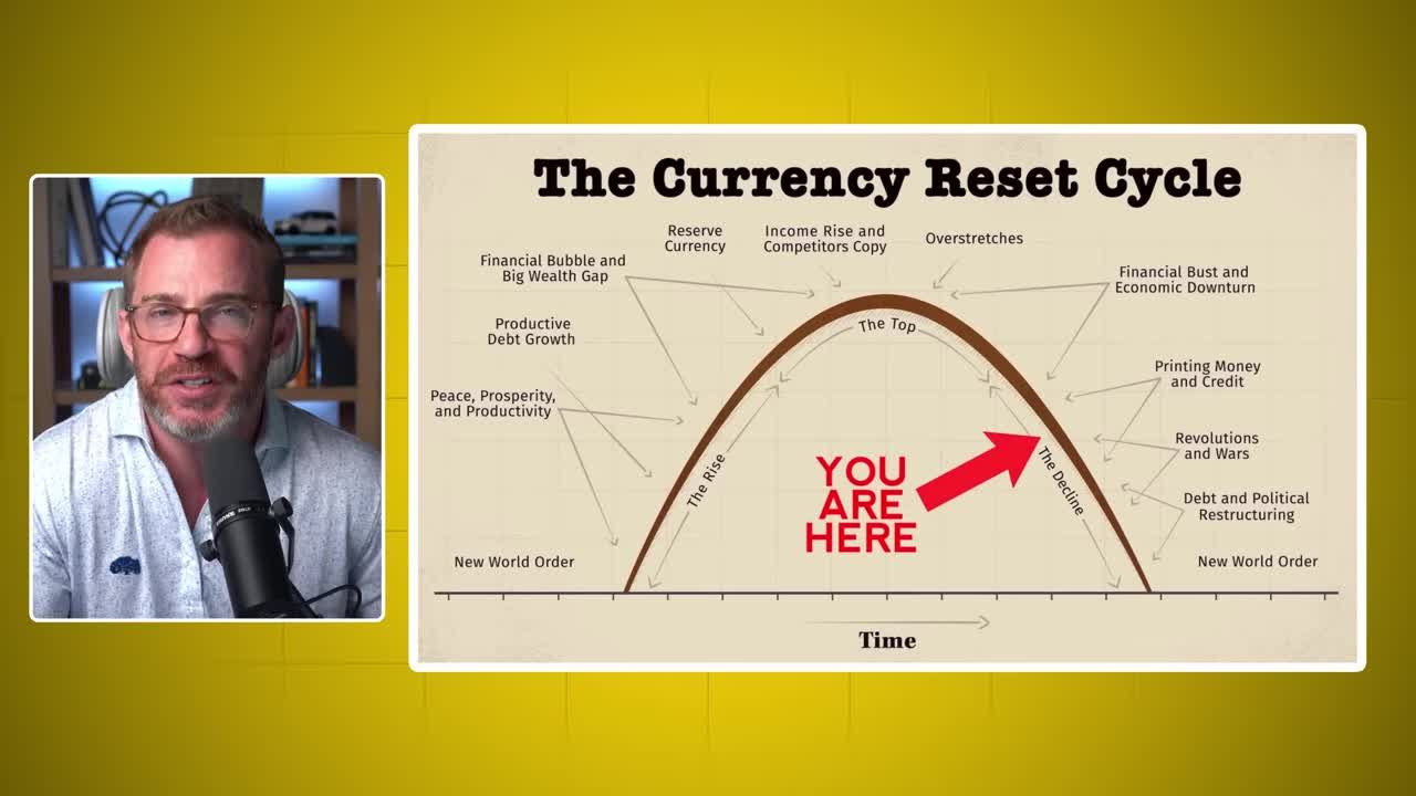 The Currency Reset Cycle infographic showing a bell curve with stages from 'New World Order' and 'Peace, Prosperity, and Productivity' on the rise to 'Financial Bust,' 'Printing Money,' 'Revolutions and Wars,' and back to 'New World Order' on the decline, with a red arrow pointing to the downward slope labeled 'YOU ARE HERE'