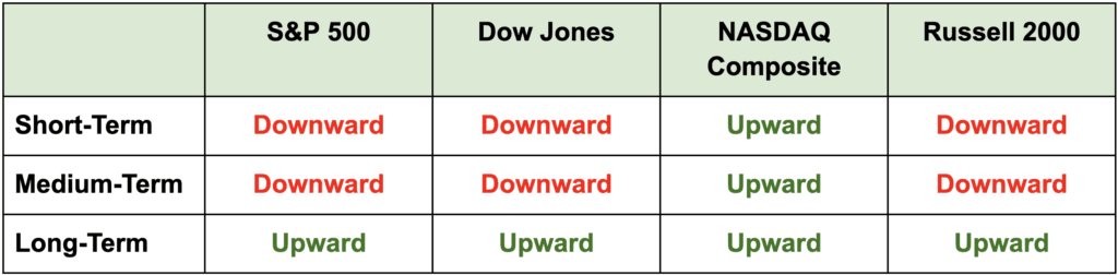 dangerous-myth-about-trading-conviction