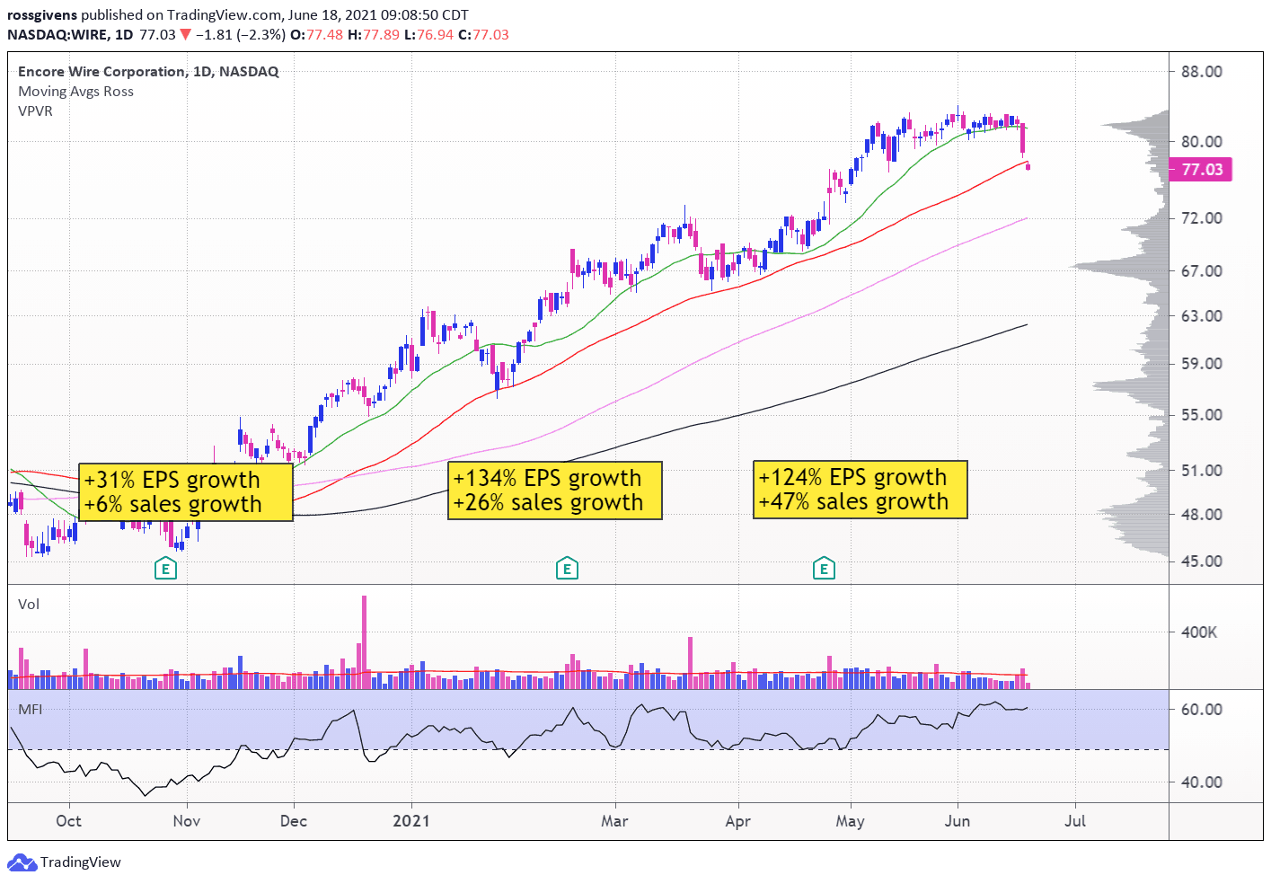 Discipline Makes Money from Stocks