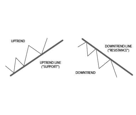 Do you see the pattern?
