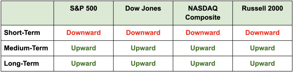 dont-feel-forced-to-do-this-in-a-choppy-market