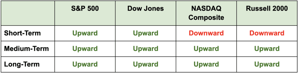 dont-waste-a-good-pullback