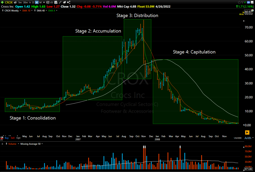 Finally… A Bear Market!